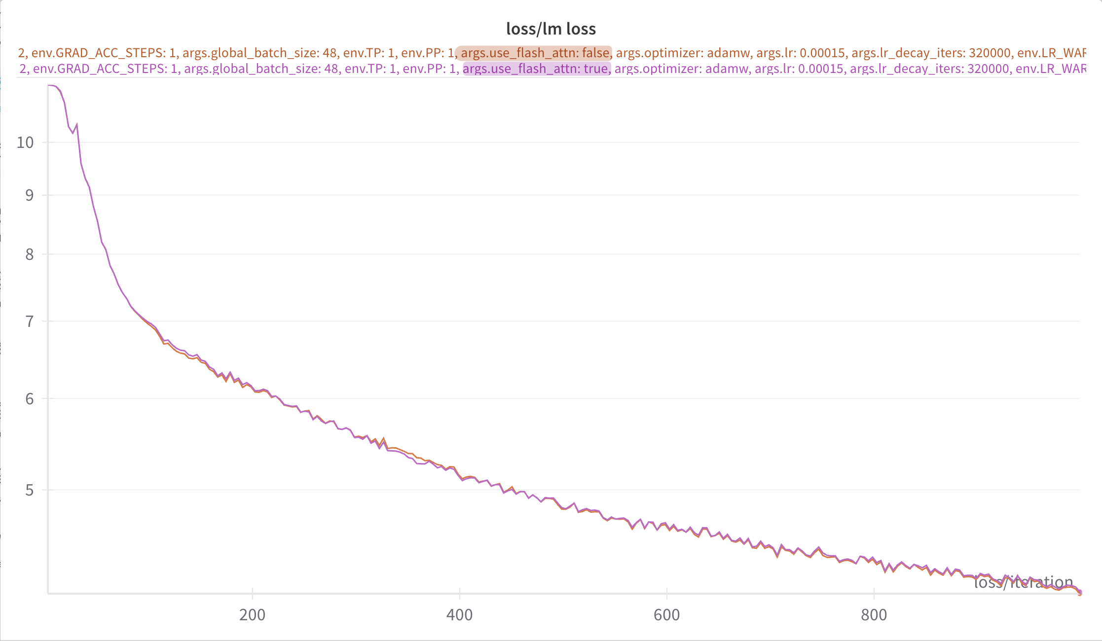 flash 📸 🤝 📷 no-flash